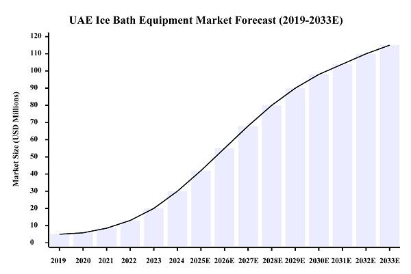 Distribuzione esclusiva per le soluzioni di terapia con bagno di ghiaccio Hi-Q GROUP® nel mercato degli Emirati Arabi Uniti Distribuzione esclusiva per le soluzioni di terapia con bagno di ghiaccio Hi-Q GROUP® nel mercato degli Emirati Arabi Uniti