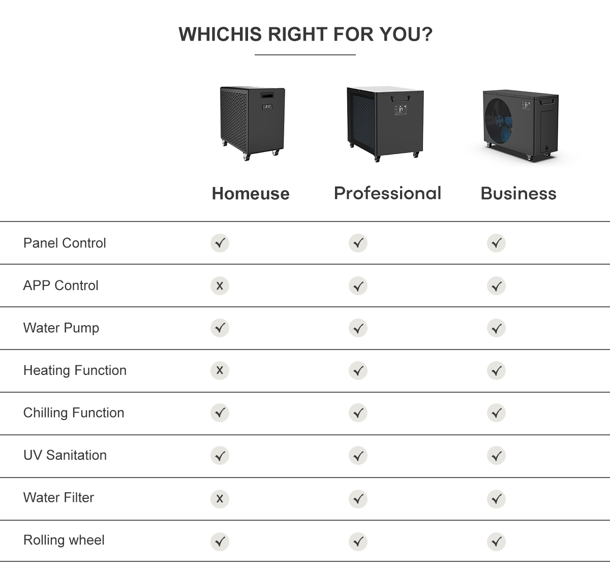 ​Una guida all'acquisto per scegliere il miglior refrigeratore d'acqua professionale per bagni di ghiaccio in Cina